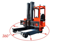 TÍNH NĂNG VÀ ỨNG DỤNG  CỦA XE NÂNG ĐA CHIỀU