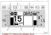 Tìm hiểu chi tiết các bộ phận của xe nâng hàng