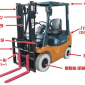 Chuyên gia Nhật Bản trả lởi những câu hỏi thường gặp về xe nâng !